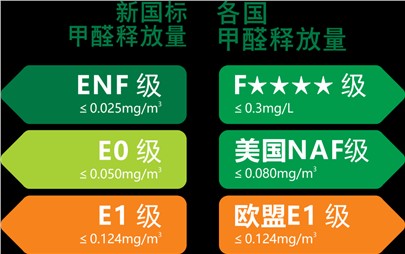 寰宇板材重裝升級|守護您家的健康！